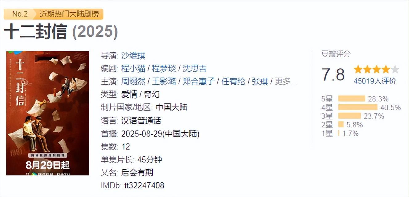 2025年网络评分最高的十部国产剧,《唐朝诡事录3》排在第五位