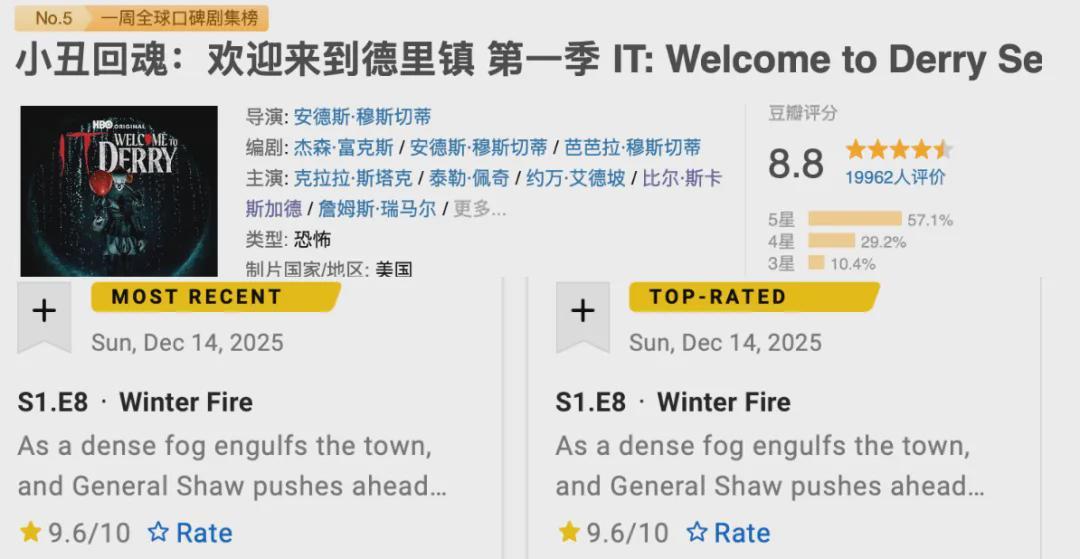 尺度生猛,HBO的新剧又封神了